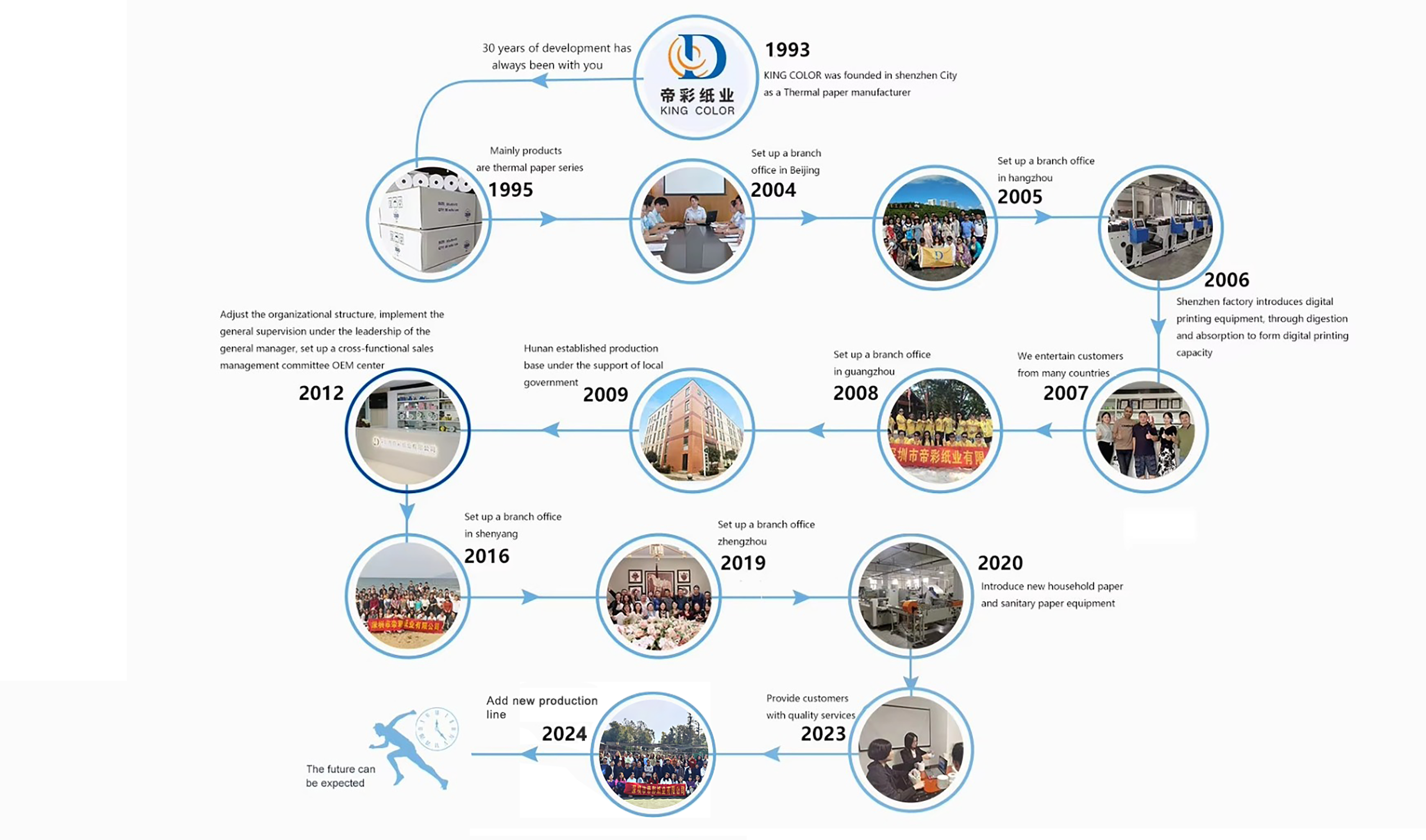 pos roll manufacturer